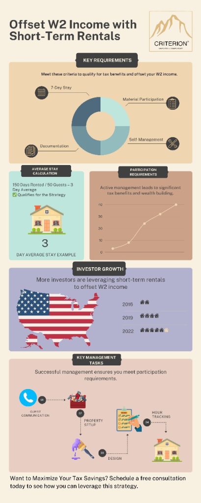 How to Offset Your W2 Income with Rental Property Losses